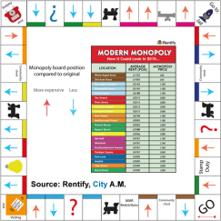 monopoly